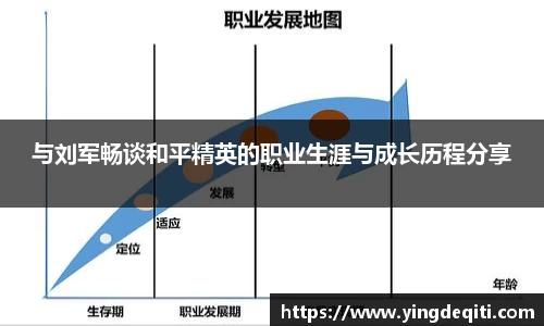 与刘军畅谈和平精英的职业生涯与成长历程分享