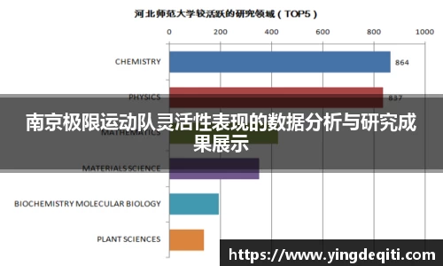 南京极限运动队灵活性表现的数据分析与研究成果展示