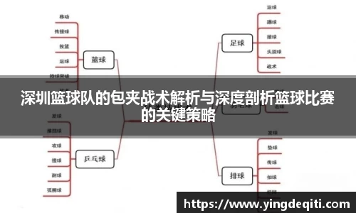 深圳篮球队的包夹战术解析与深度剖析篮球比赛的关键策略