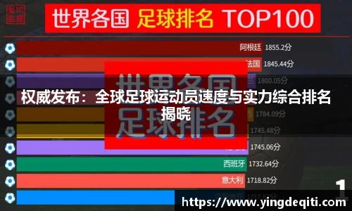 权威发布：全球足球运动员速度与实力综合排名揭晓