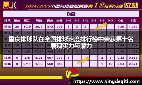 重庆排球队在全国排球速度排行榜中荣获第十名展现实力与潜力