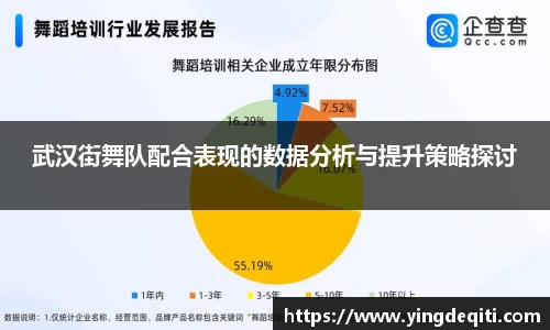 武汉街舞队配合表现的数据分析与提升策略探讨